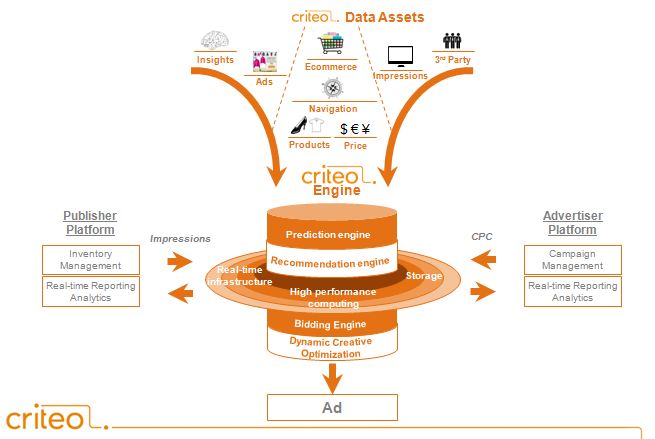 Criteo 