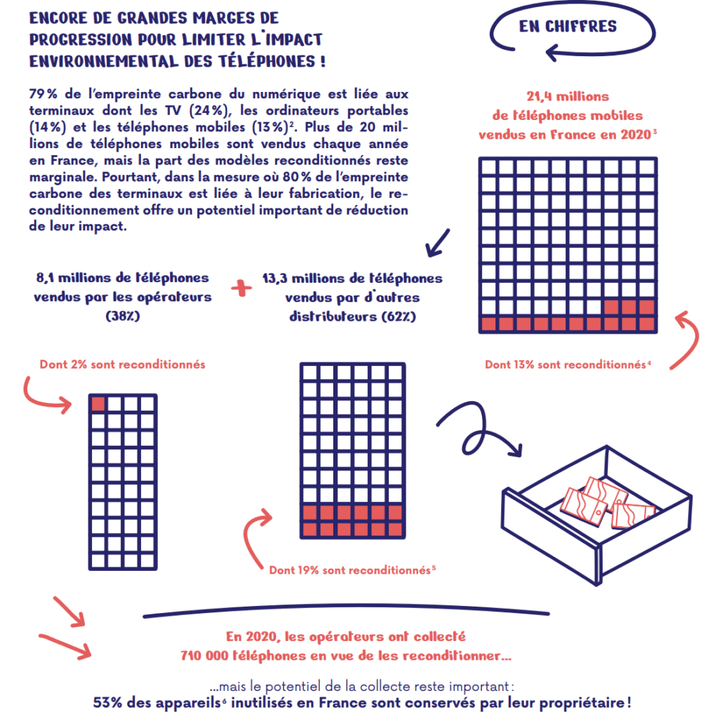 matériel informatique Arcep TechTalks