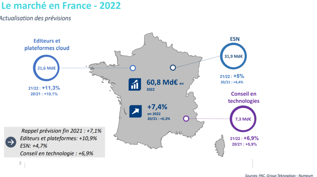 récession économique techtaks numeum