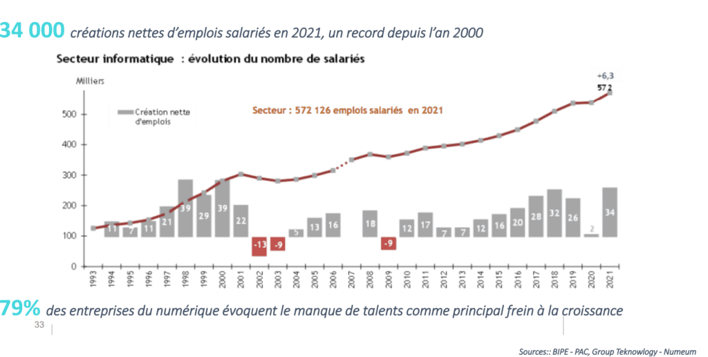 talents récession économique Numeum Techtalks