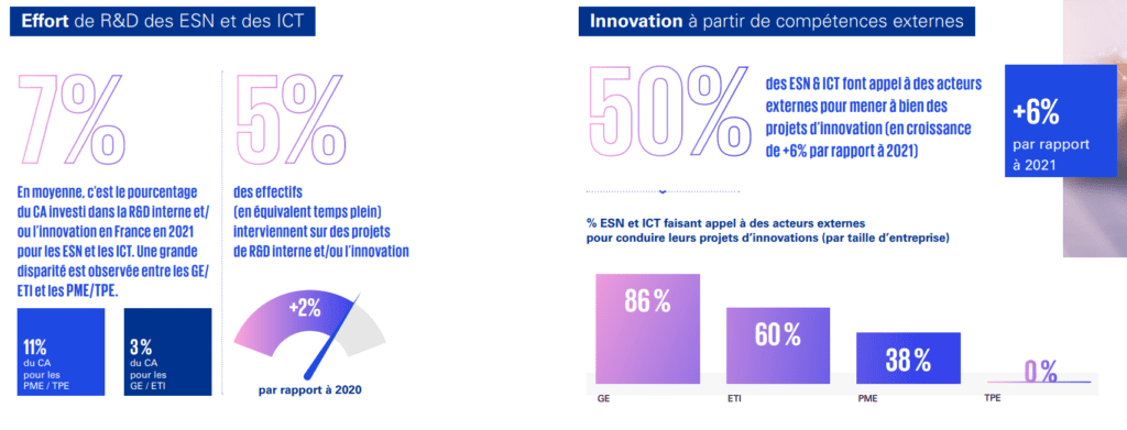 ESN et ICT Numeum Techtalks