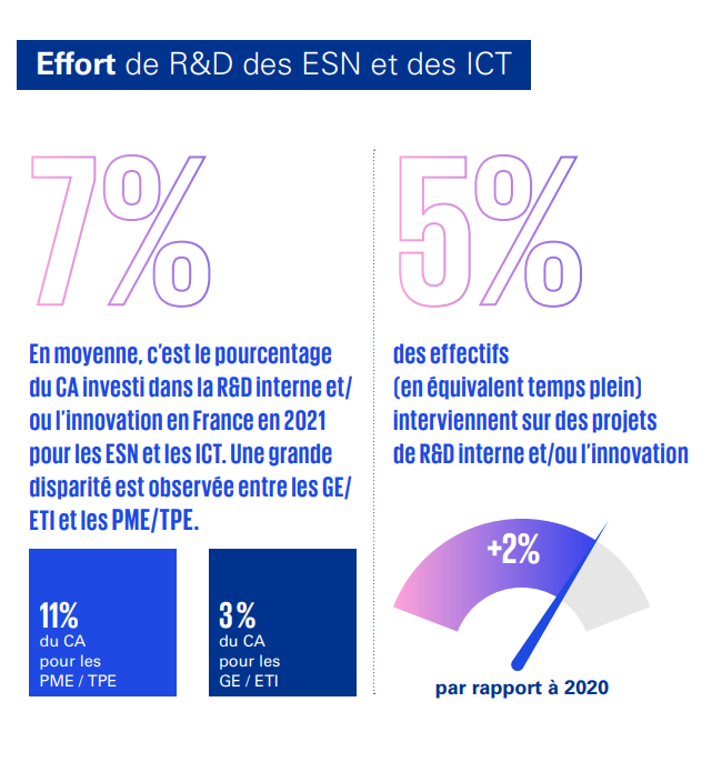 ESN & ICT Numeum 2022 TechTalks