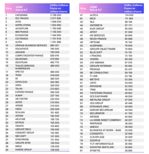 Quelles sont les ICT et ESN les plus performantes - Tech Talks