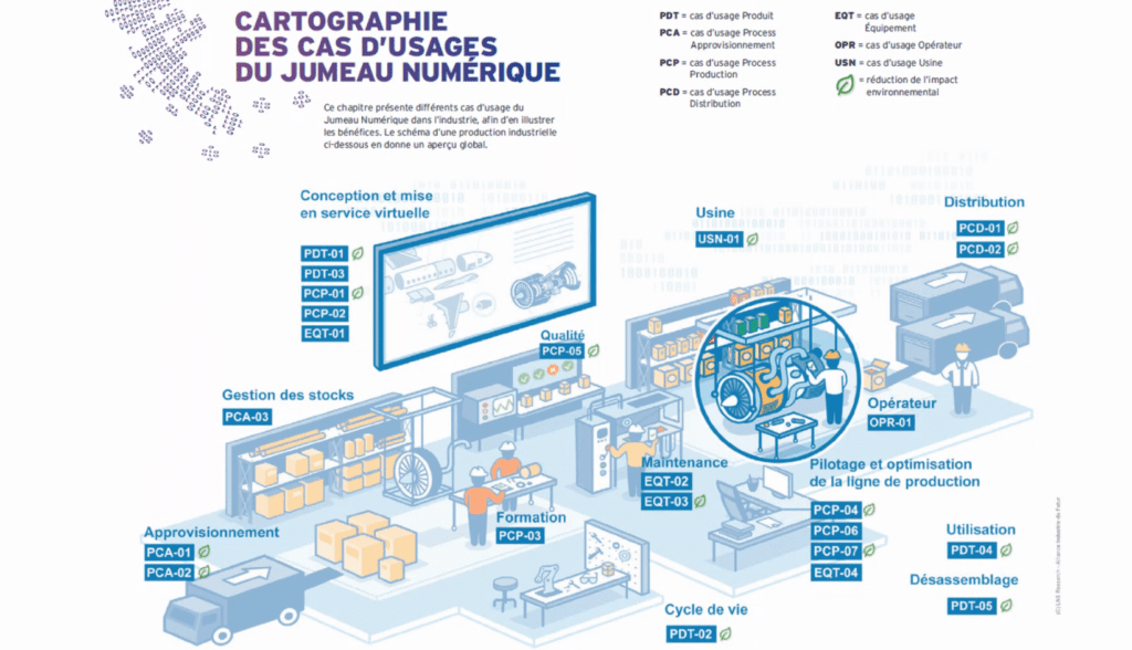 Cartographie des usages du jumeau numérique. Numeum TechTalks