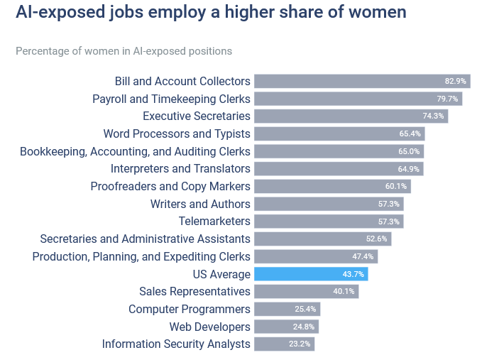 IA femmes emplois Numeum TechTalks