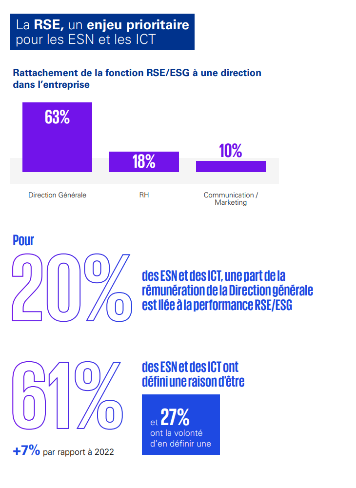 ESN ICT Numeum