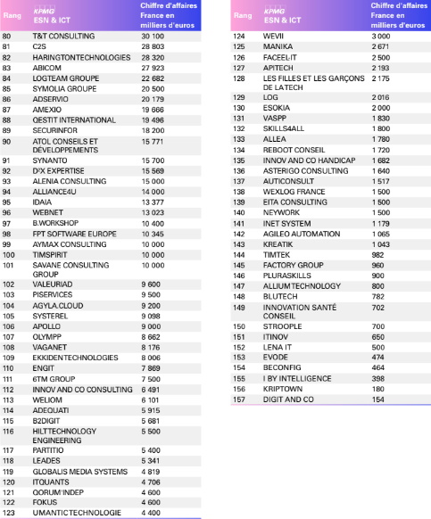 classement des ESN Numeum TechTalks bis