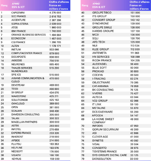 classement des ESN Numeum TechTalks