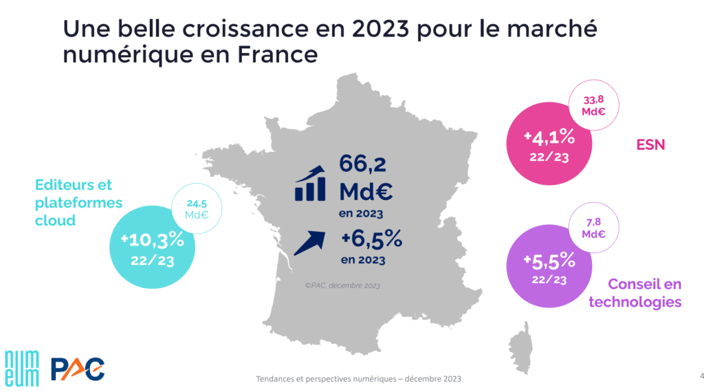 croissance des entreprises du numérique Numeum TechTalks