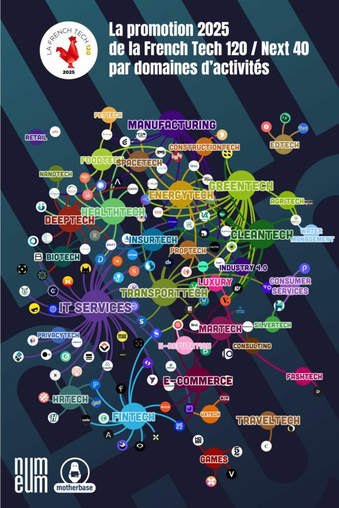 Les classements Next40 et French Tech 120 pour 2025. Numeum TechTalks